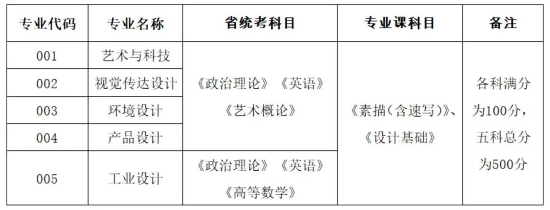 专插本学校——广州美术学院：中国八大美院之一；不可错过的毕业展盛宴(图4)