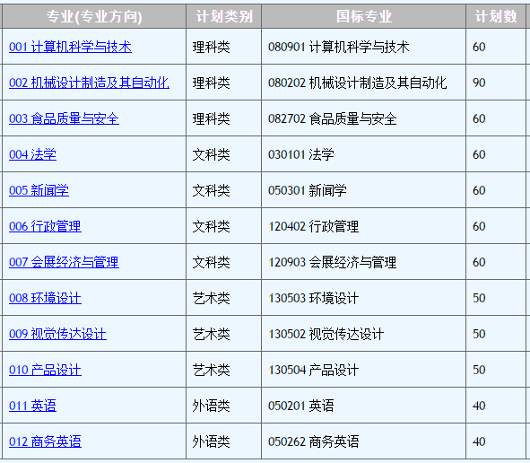 广东省专插本电子科技大学中山学院介绍(图2)