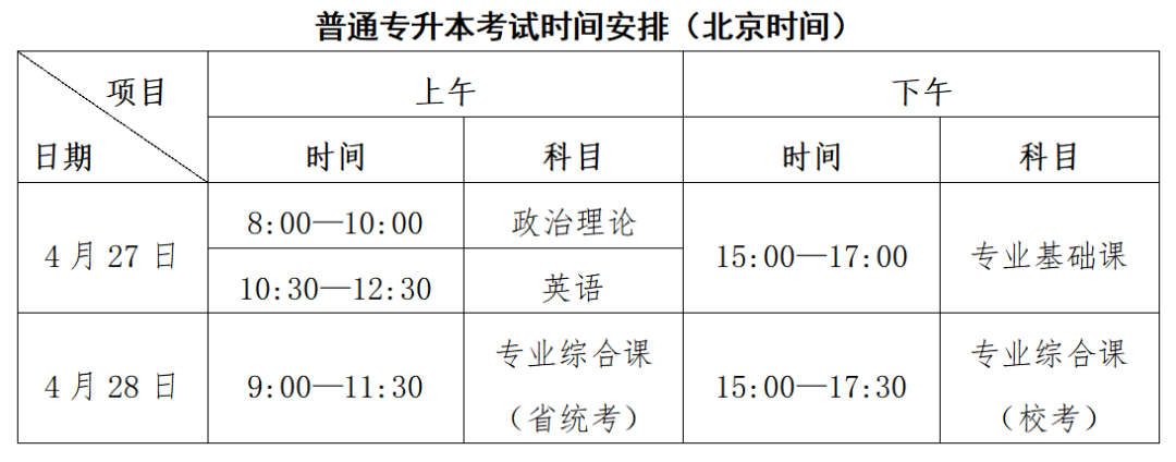 广州科技职业技术大学专插本（普通专升本）考生考点指南必看！