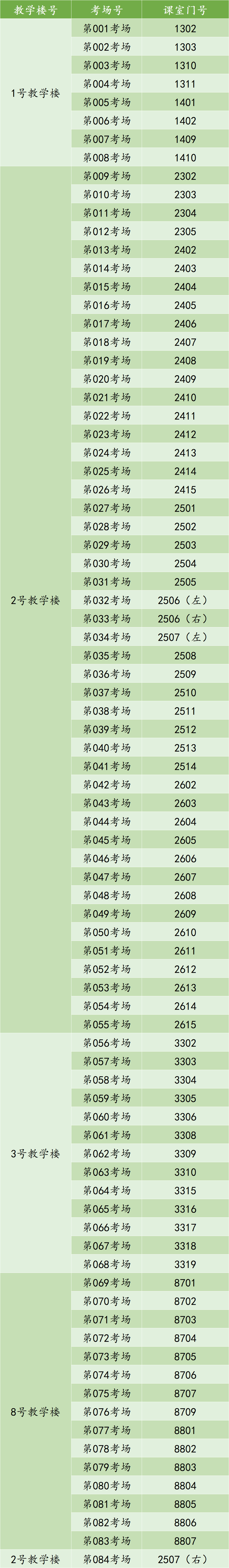 广州科技职业技术大学专插本（普通专升本）考生考点指南必看！