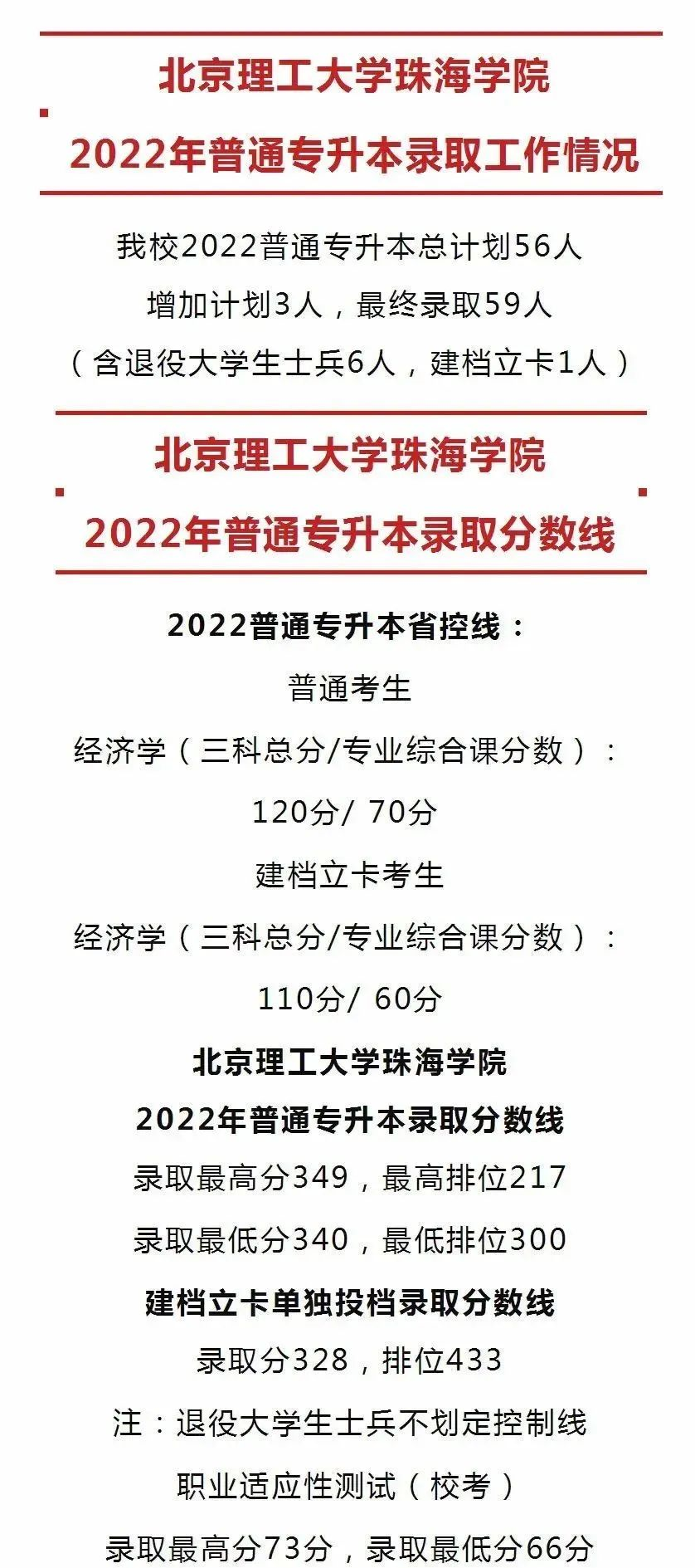 广东省专插本这几所民办插本院校分数低有点离谱！大错特错！