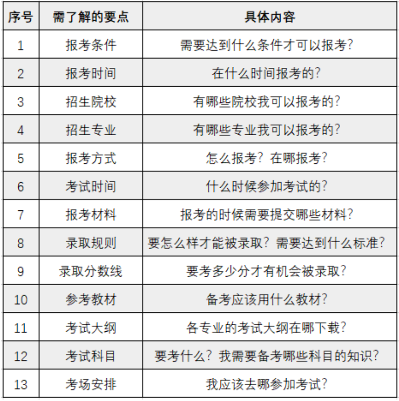 广东省专插本大一大二学生需要做什么?