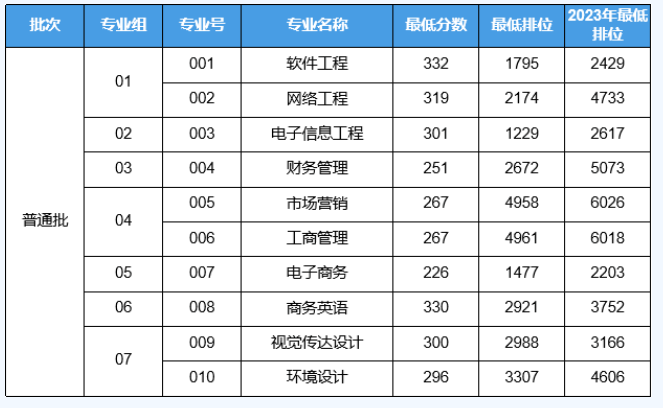 蓝色手绘风大学生开学返校必备清单干货分享小红书封面 (24).png