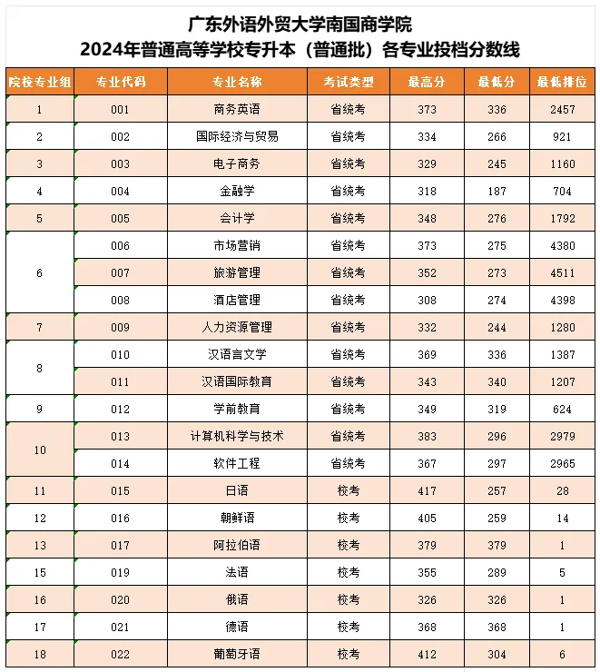 蓝色手绘风大学生开学返校必备清单干货分享小红书封面 (24).png