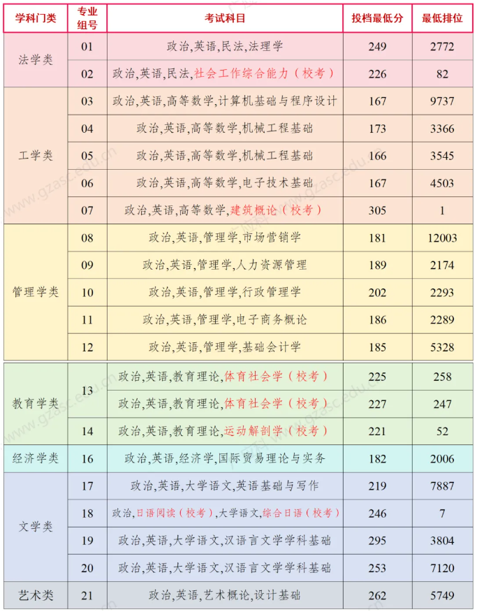 蓝色手绘风大学生开学返校必备清单干货分享小红书封面 (24).png