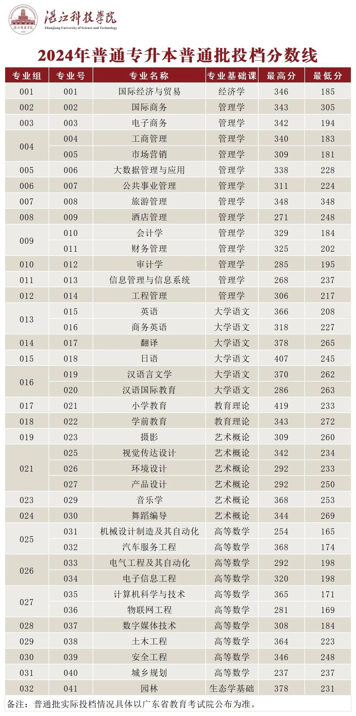 蓝色手绘风大学生开学返校必备清单干货分享小红书封面 (24).png