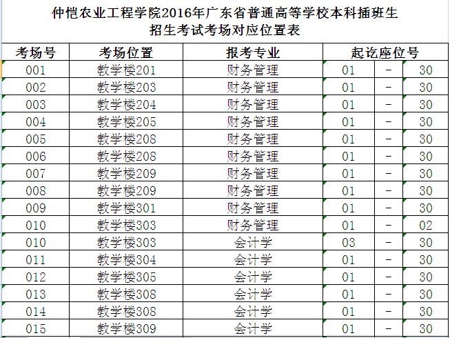 2016年广东本科插班生考试仲恺考场安排(图1)