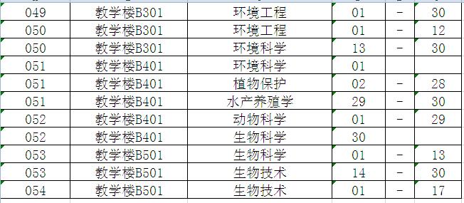 2016年广东本科插班生考试仲恺考场安排(图4)