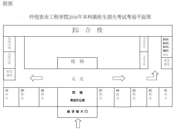 2016年广东本科插班生考试仲恺考场安排(图5)