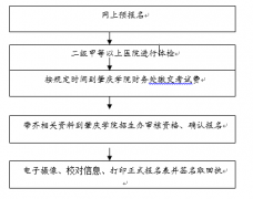 【肇庆学院】2017年本科插班生招生答考生问