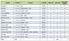 【岭南师范学院】2018年本科插班生招生录取公告