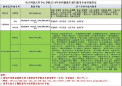 【电子科技大学中山学院】2019年本科插班生招生限考专业详细界定