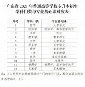 广东省2021年普通专升本政策解读（一）