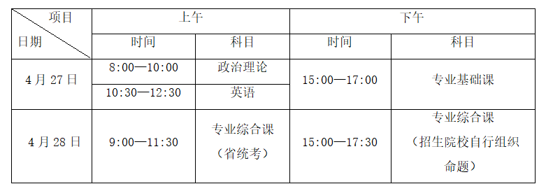 重磅！2022年广州理工学院普通专升本（考试须知及注意事项）